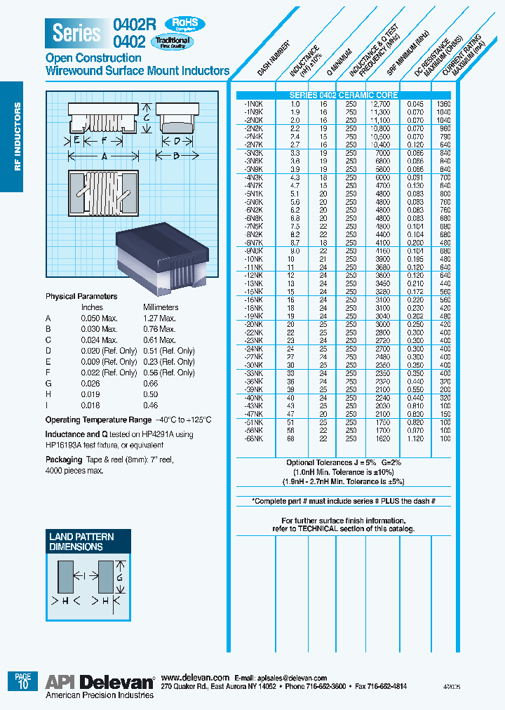 0402-2N2J_6808307.PDF Datasheet