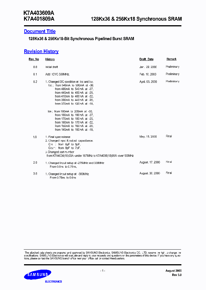 K7A401809A-TC18_6809866.PDF Datasheet
