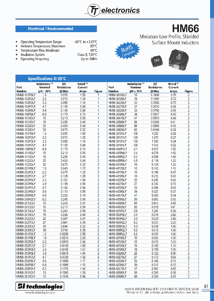 BITECHNOLOGIESCORP-HM66-80561LFTR13_6813944.PDF Datasheet