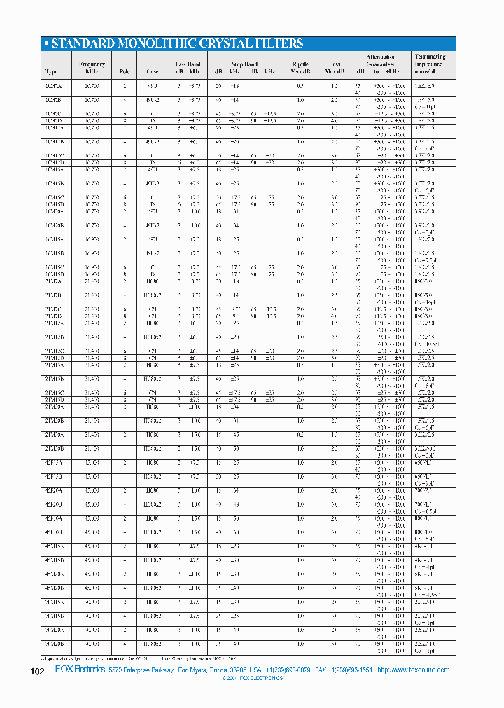 21M12A_6828069.PDF Datasheet