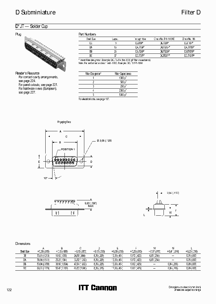 DAJTE15P2_6841295.PDF Datasheet