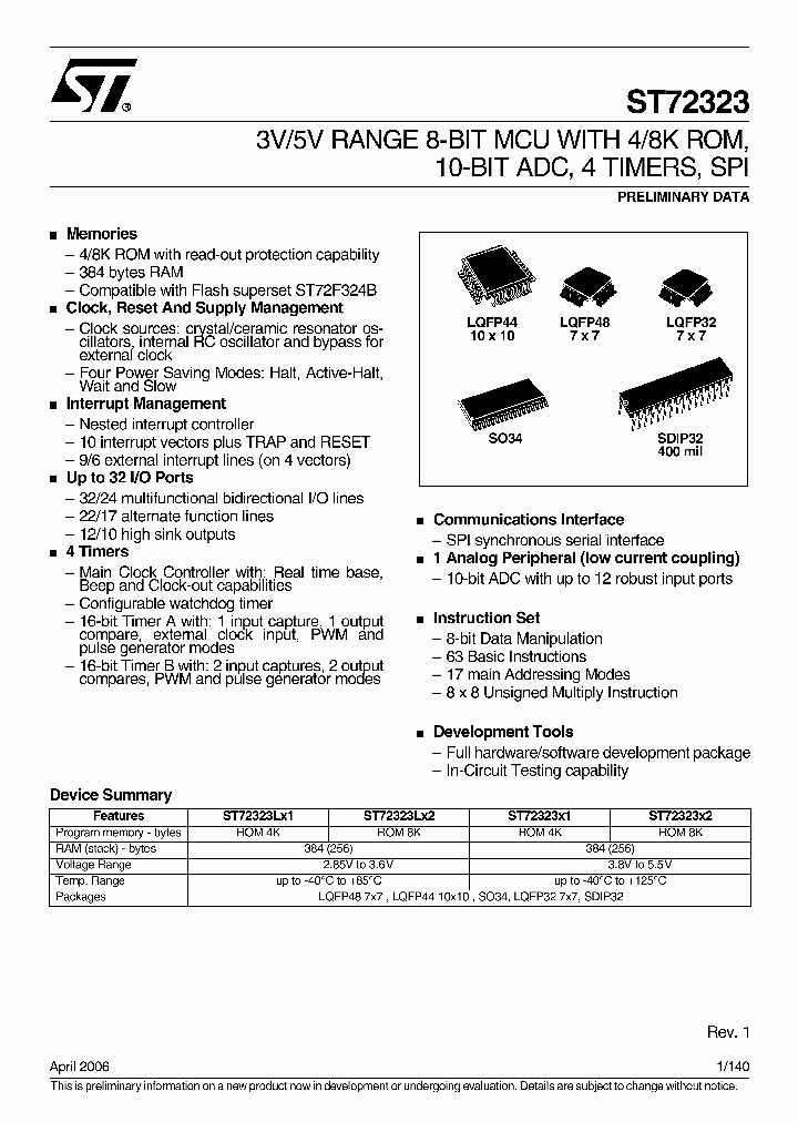 ST72323K1T5XXX_6878575.PDF Datasheet