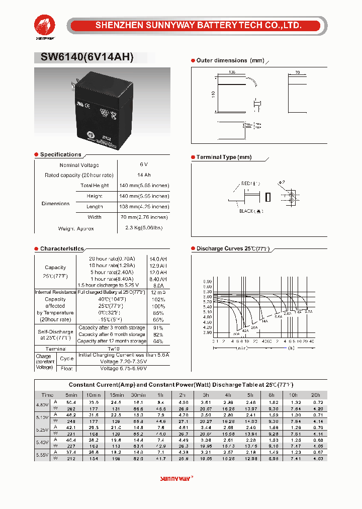 SW61401_6957022.PDF Datasheet Download --- IC-ON-LINE
