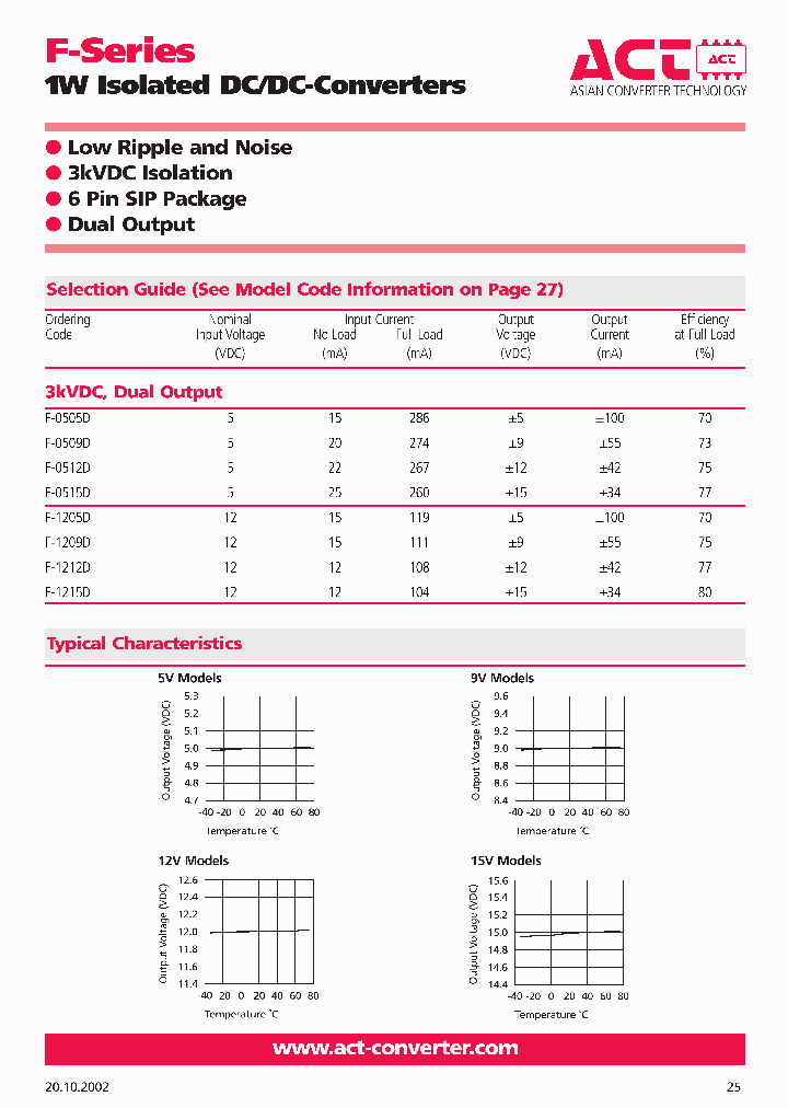 F-0515D_6928076.PDF Datasheet