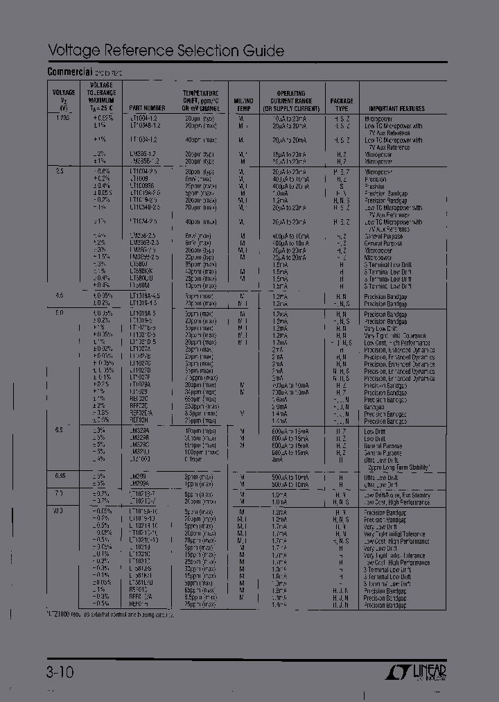 LT1027BCH_6961878.PDF Datasheet