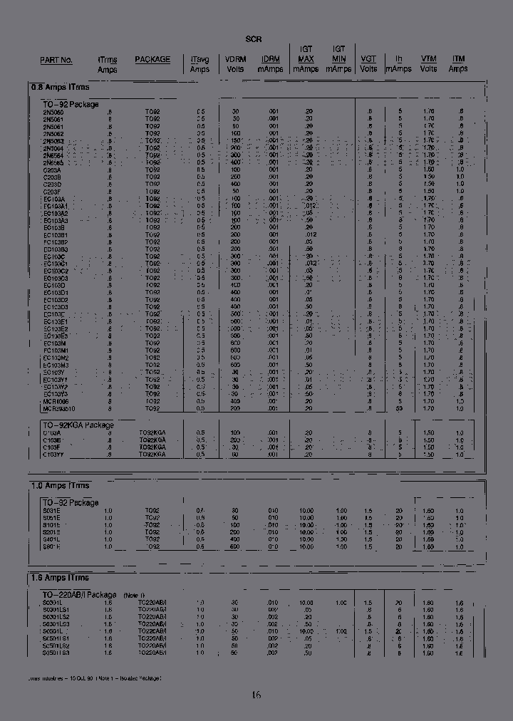 TIC106B_6999725.PDF Datasheet