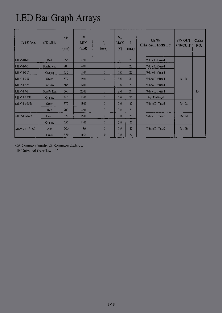 MLV-10-U_7047838.PDF Datasheet