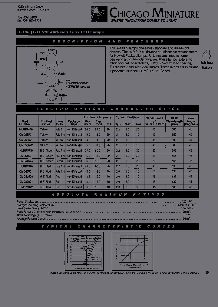 CMD54624-200_7094335.PDF Datasheet