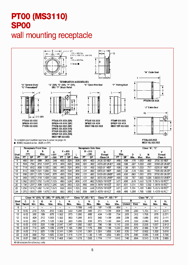 PT00W-20-24PY_7121388.PDF Datasheet