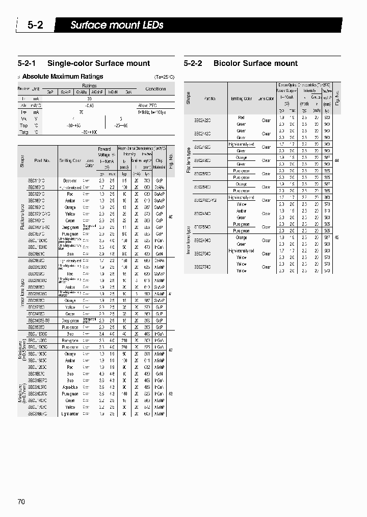 SEC1701C-YG_7133128.PDF Datasheet