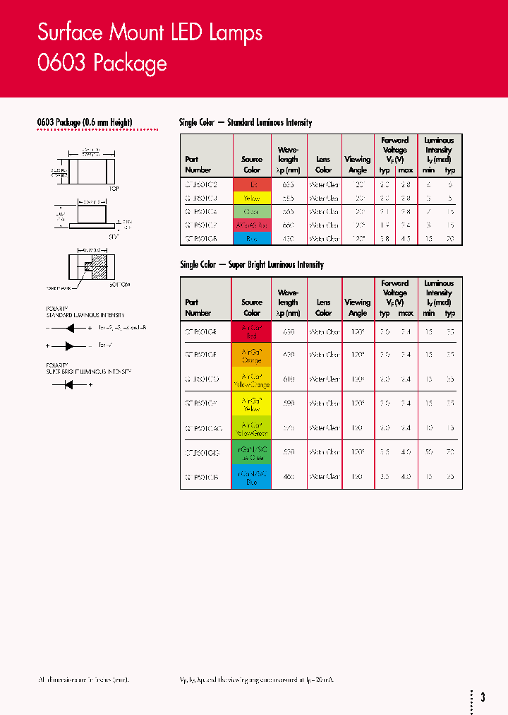 QTLP601C-IB_7132678.PDF Datasheet