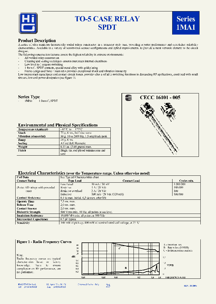 CECC16101-005-05-02_7147404.PDF Datasheet