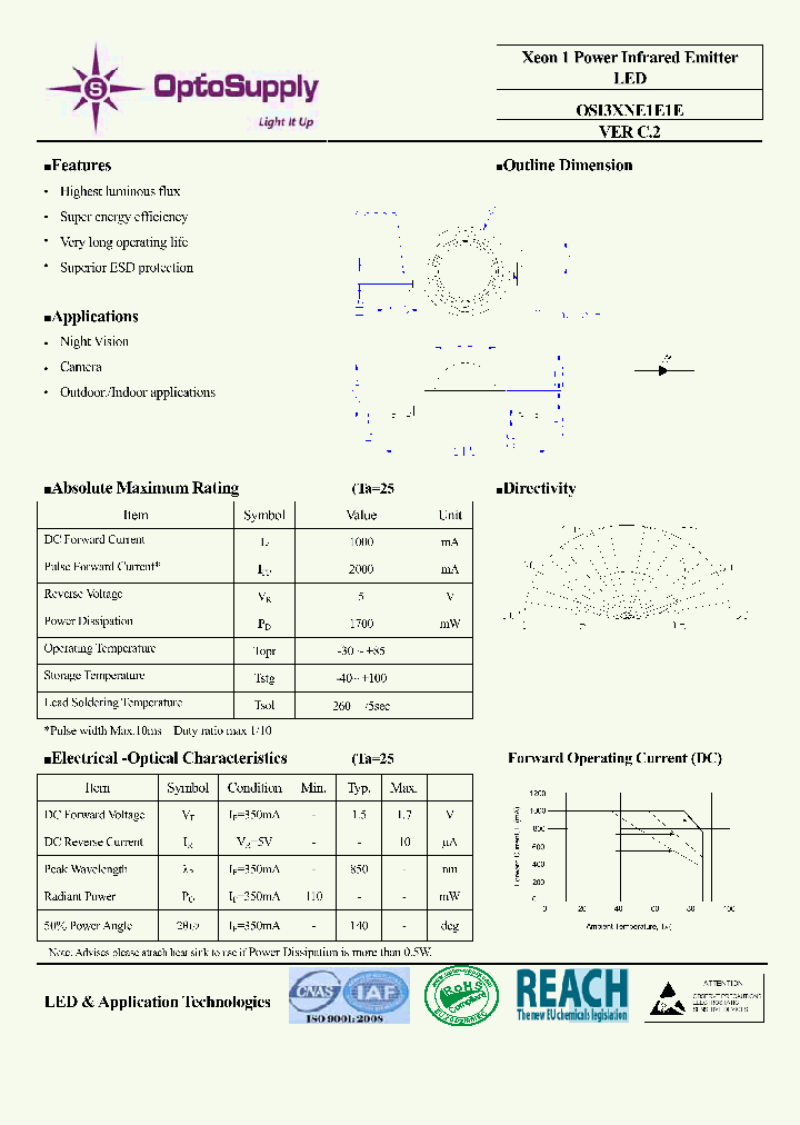 OSI3XNE1E1E_7161837.PDF Datasheet