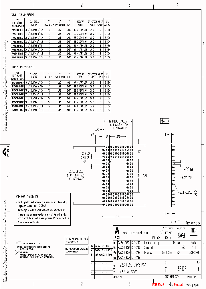 PGA-223-H-003B-1-1819-R_7174747.PDF Datasheet
