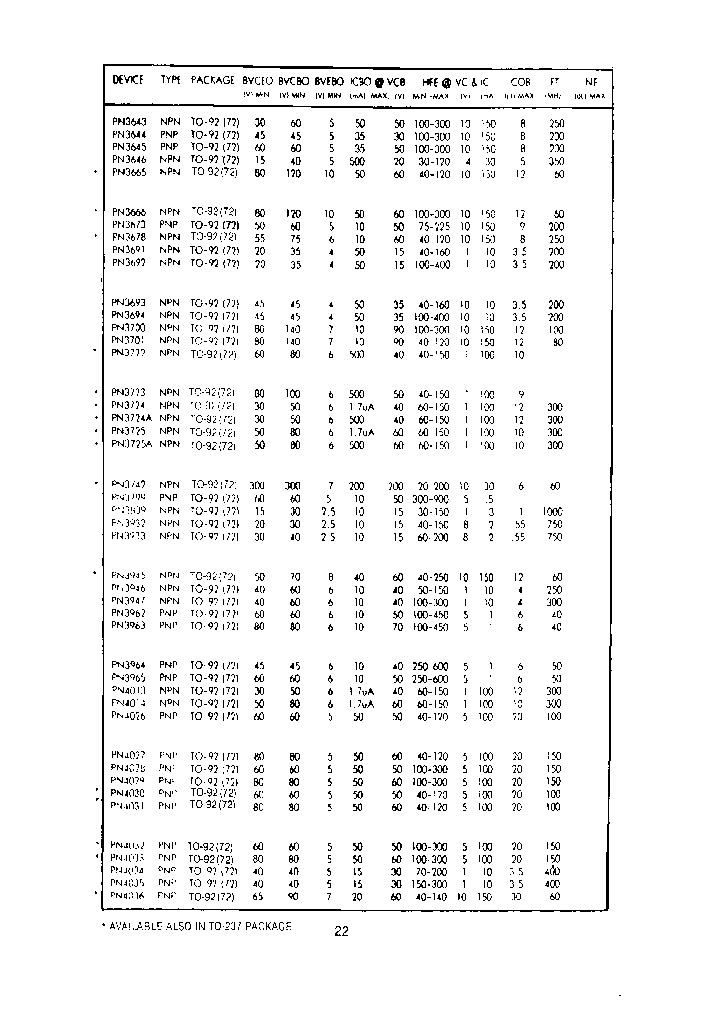 PN4028_7195814.PDF Datasheet