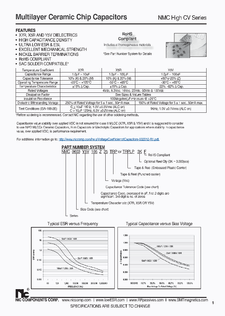 NMC0402X5R105K10TRPF_7200134.PDF Datasheet