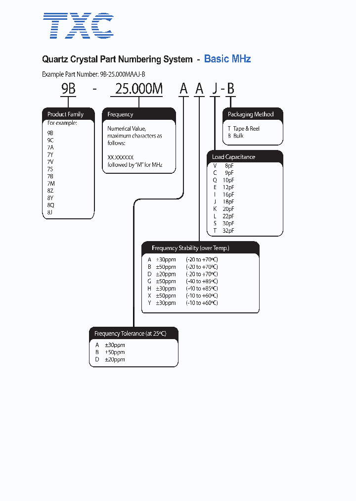 9B-25000MAXET_7215601.PDF Datasheet