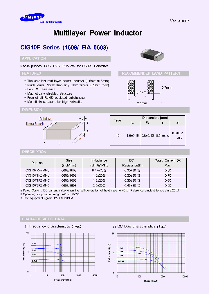 CIG10F2R2MNE_7218934.PDF Datasheet
