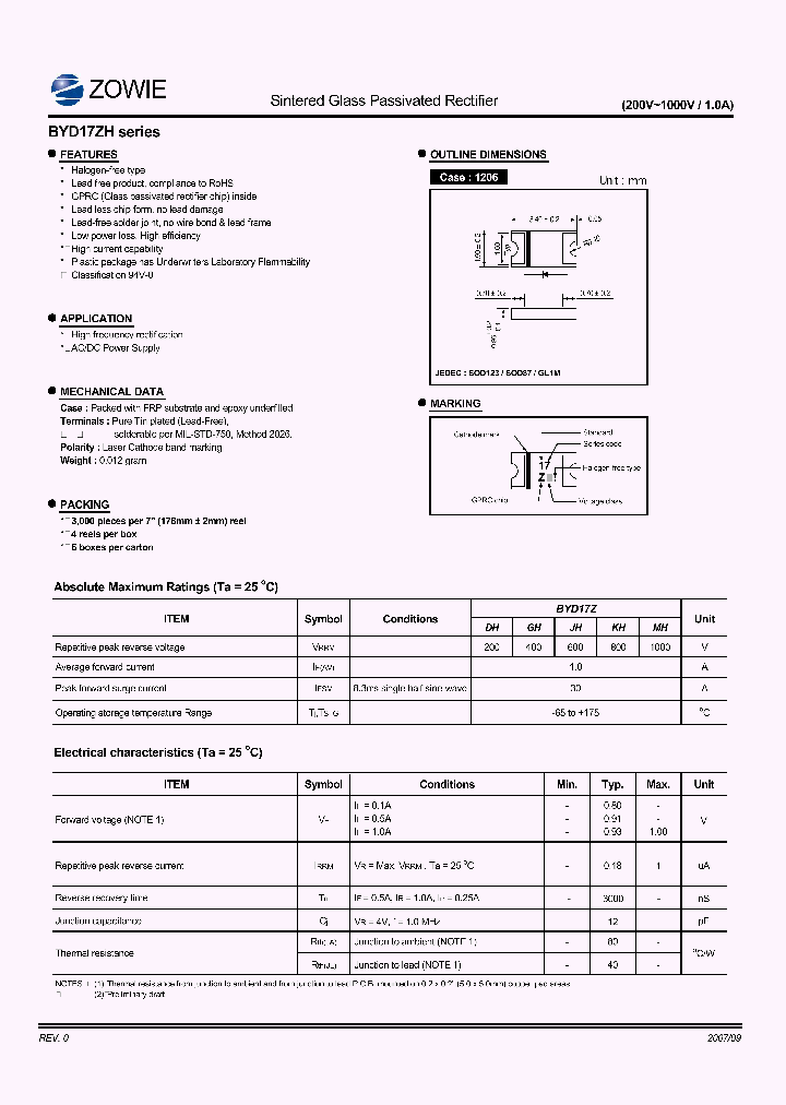 BYD17ZGH_7241739.PDF Datasheet