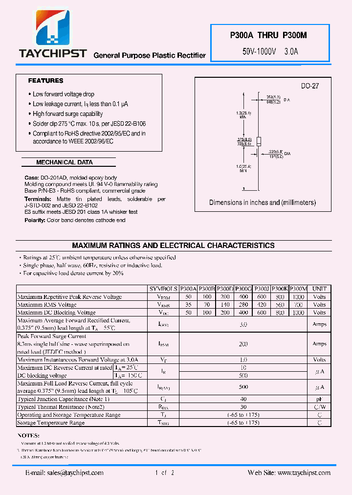 P300D_7251909.PDF Datasheet