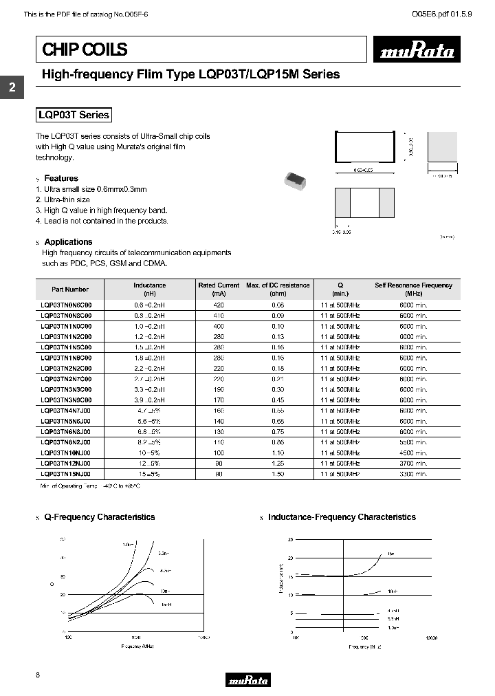 LQP15MN3N9B00_7309913.PDF Datasheet