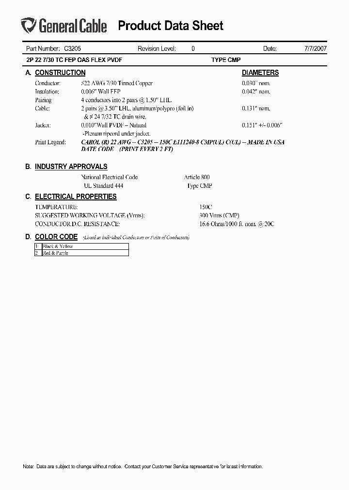 C3205_7320607.PDF Datasheet