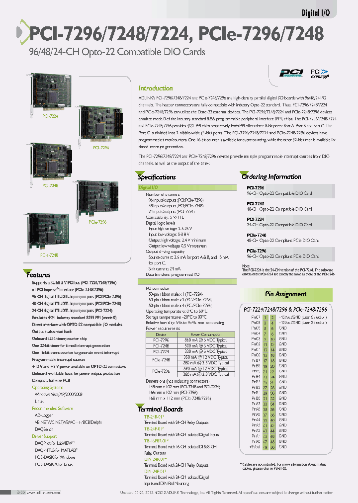 PCIE-7248_7394248.PDF Datasheet