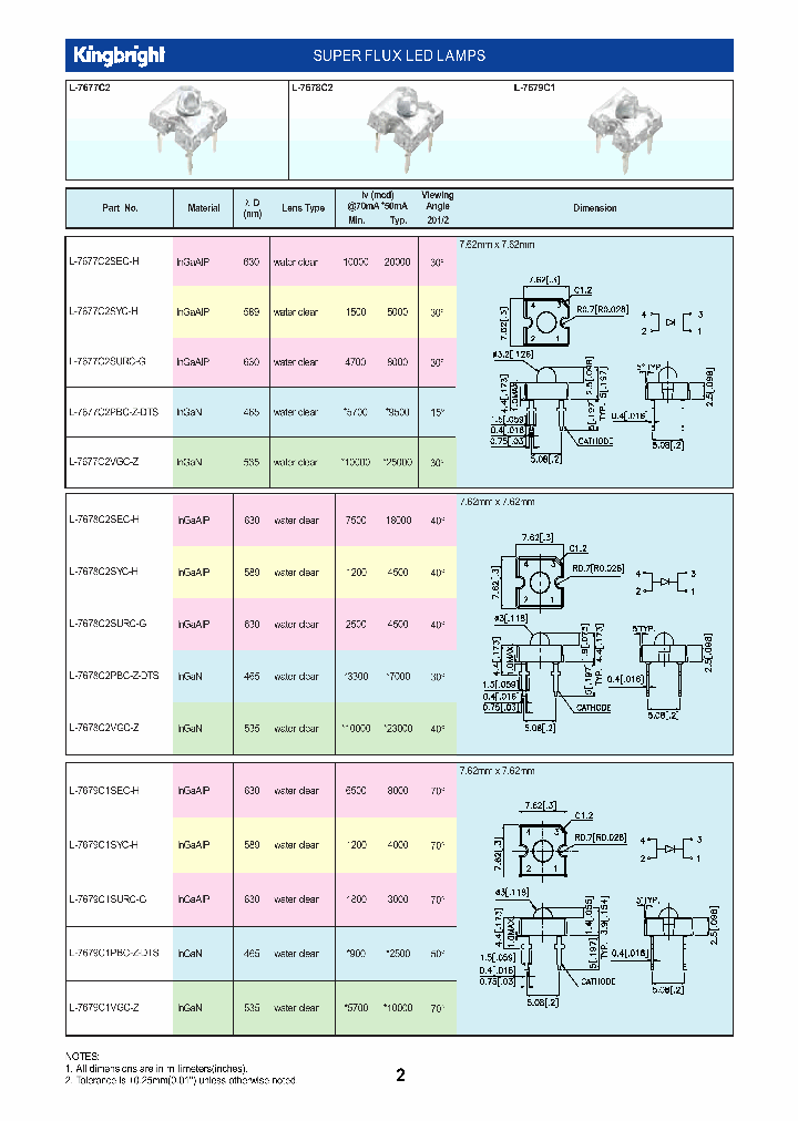 L-7679C1VGC-Z_7395130.PDF Datasheet