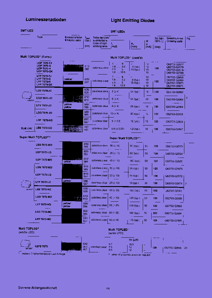 LBBT670-CO_7427732.PDF Datasheet
