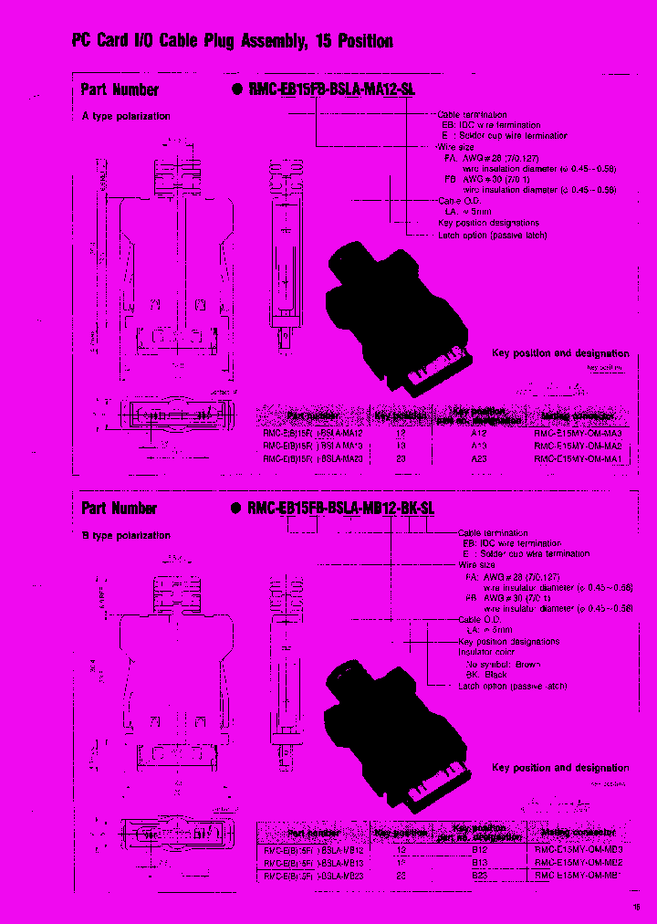 RMC-E15FB-BSLA-MA13-SL_7446156.PDF Datasheet