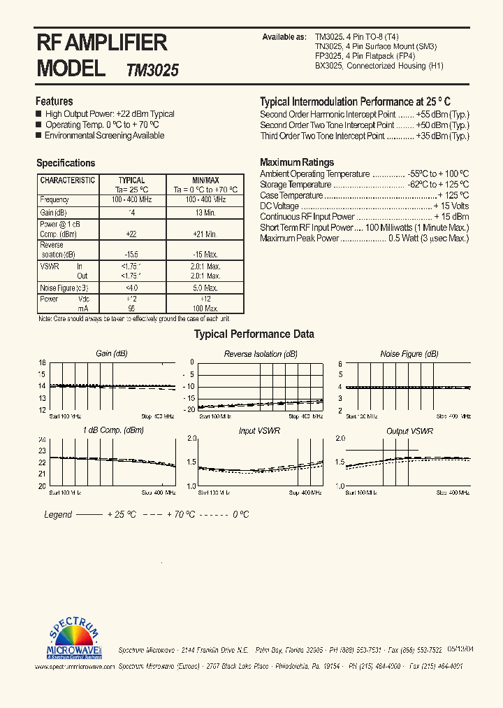 TN3025_7462712.PDF Datasheet