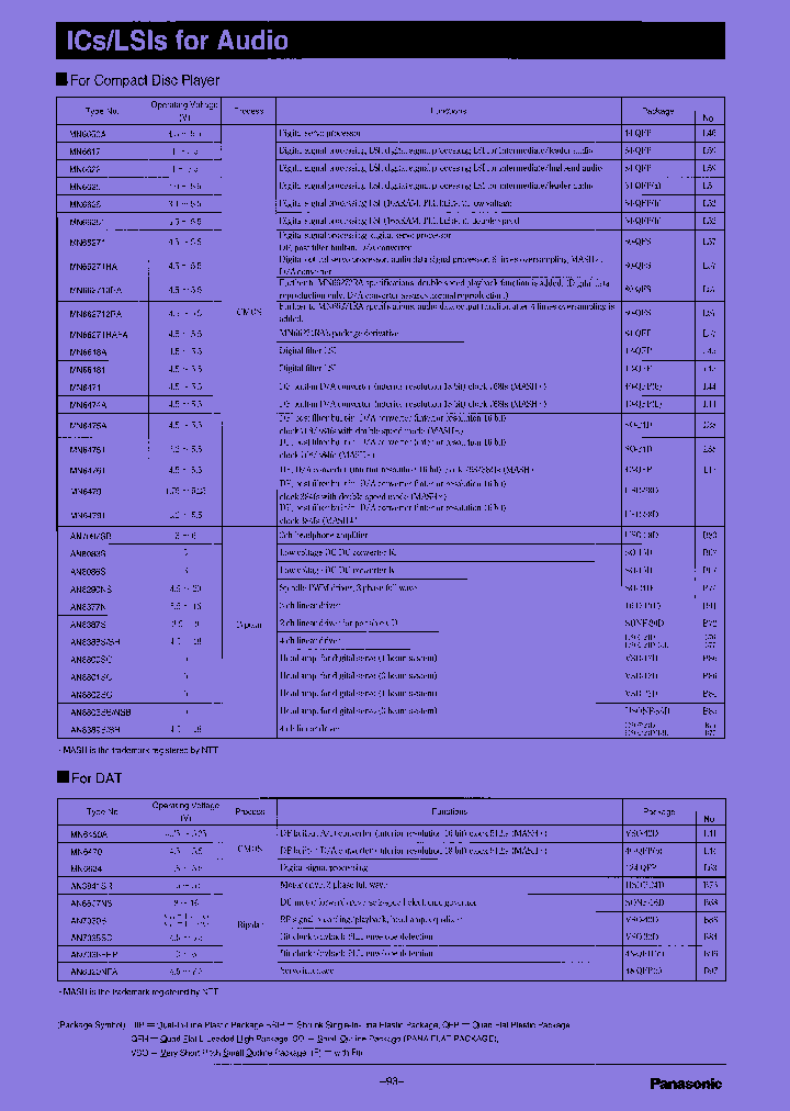 MN6622_7464818.PDF Datasheet