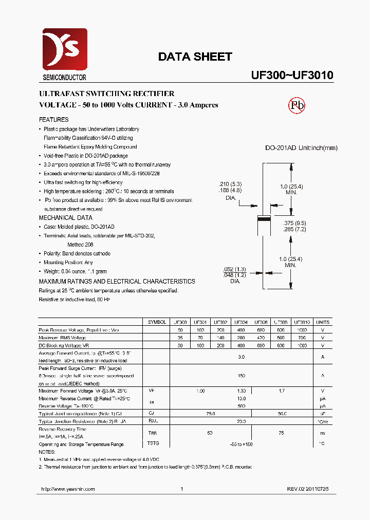 UF300_7466028.PDF Datasheet