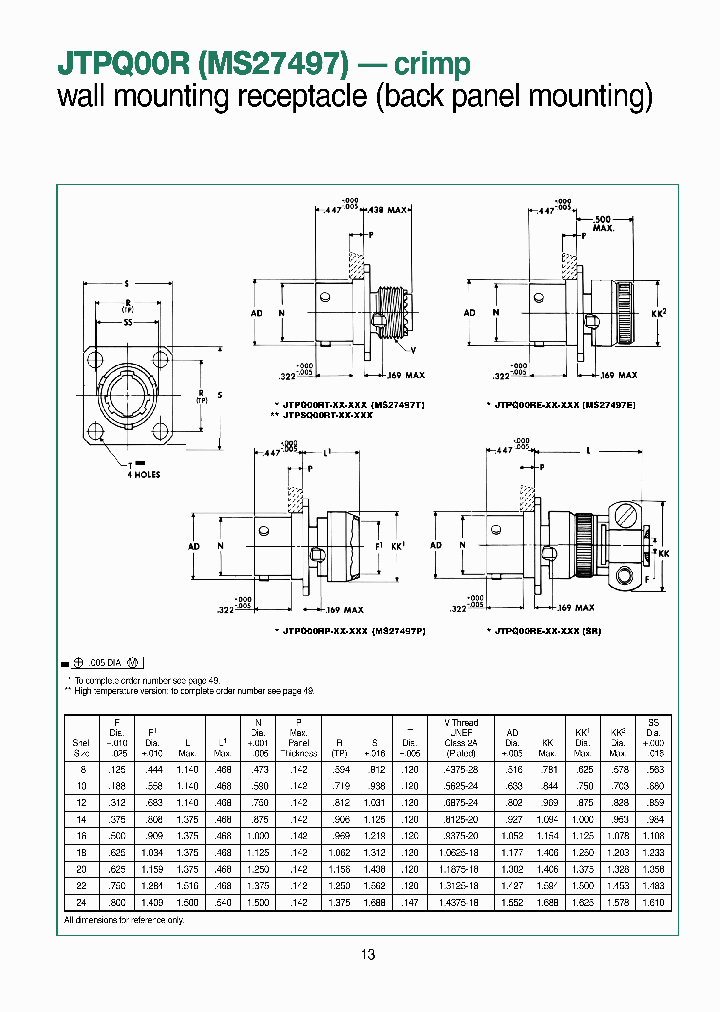 MS27497P10F98SA_7490945.PDF Datasheet