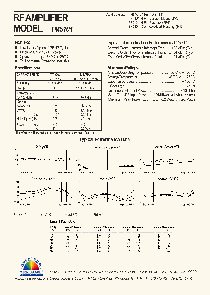 TN5101_7496011.PDF Datasheet