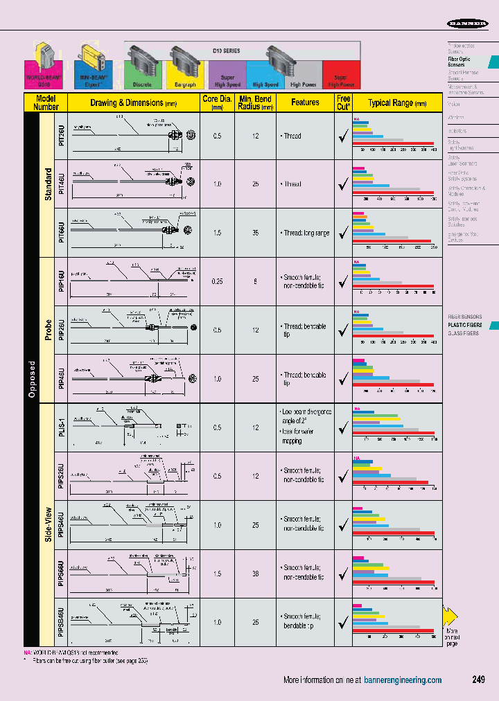 PIT66U_7500945.PDF Datasheet