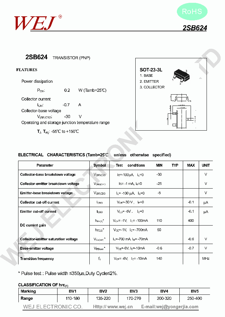 2SB624_7517880.PDF Datasheet