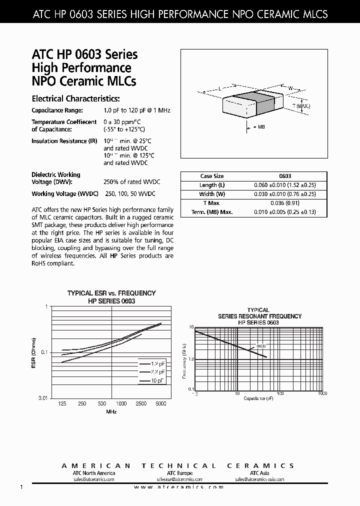 ATCHP0603_7562250.PDF Datasheet