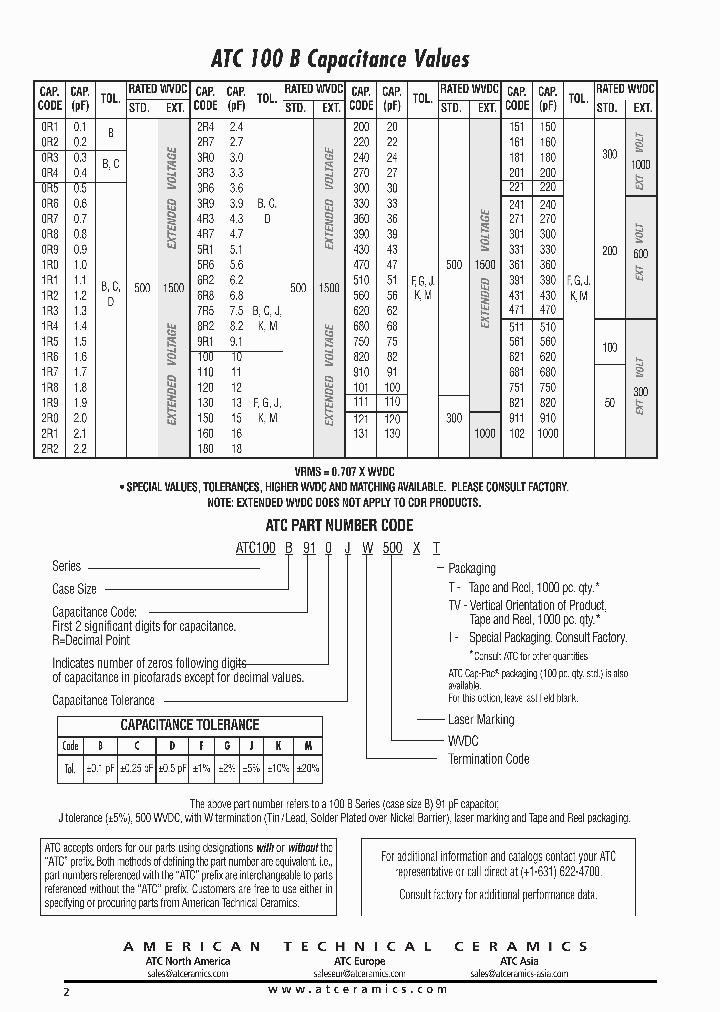 ATC100B_7577790.PDF Datasheet
