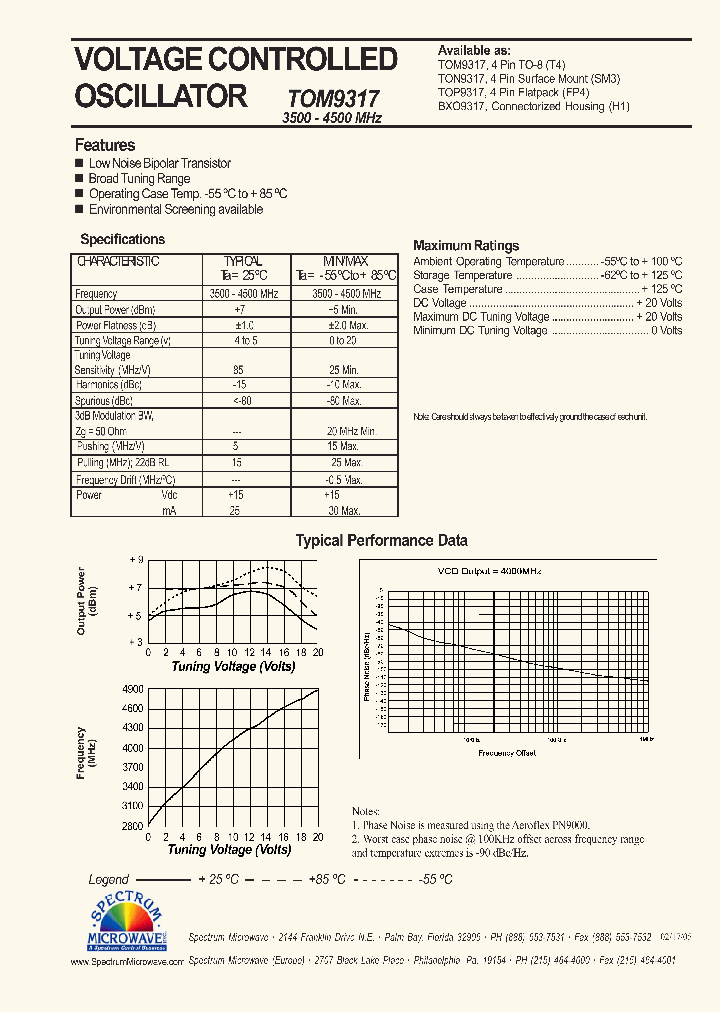 TON9317_7581990.PDF Datasheet