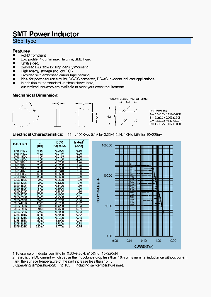 SI65-151K_7585495.PDF Datasheet