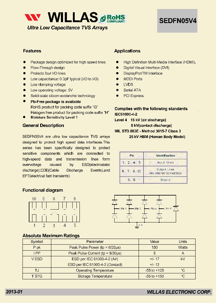 SEDFN05V413_7622991.PDF Datasheet