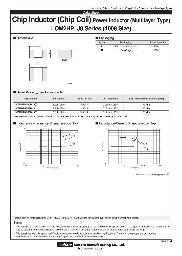 LQM2HPN1R0MJ0_7626268.PDF Datasheet