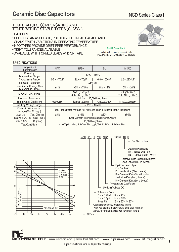 NCD101D500NPOE100LSTBF_7636058.PDF Datasheet