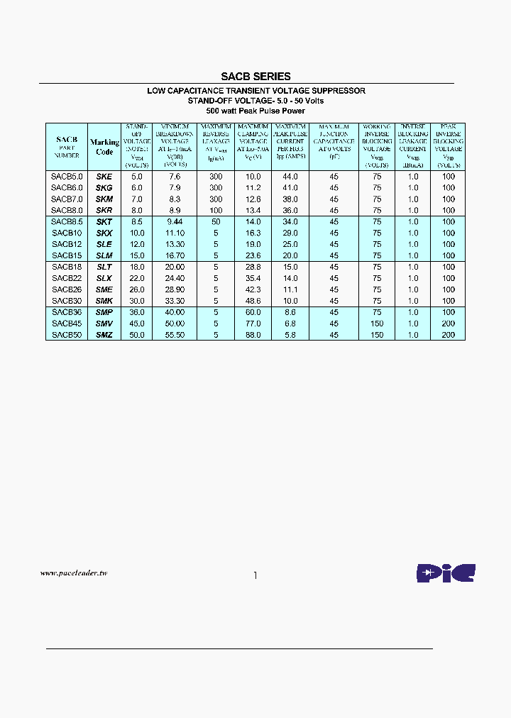SACB70_7640989.PDF Datasheet