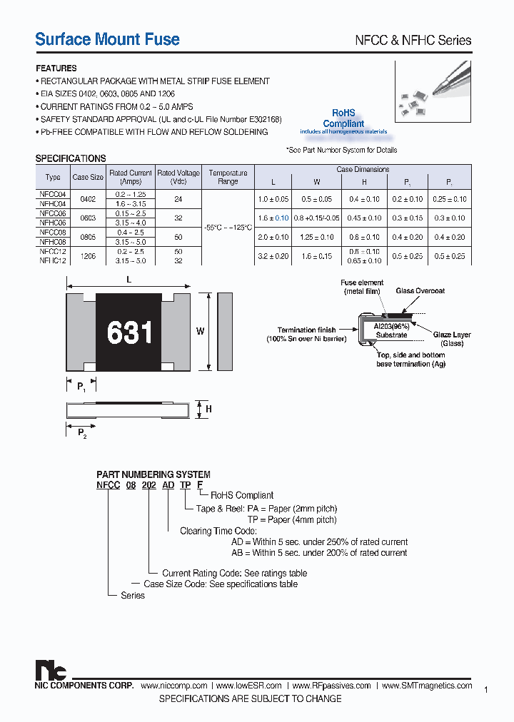 NFHC04162ADPAF_7668279.PDF Datasheet