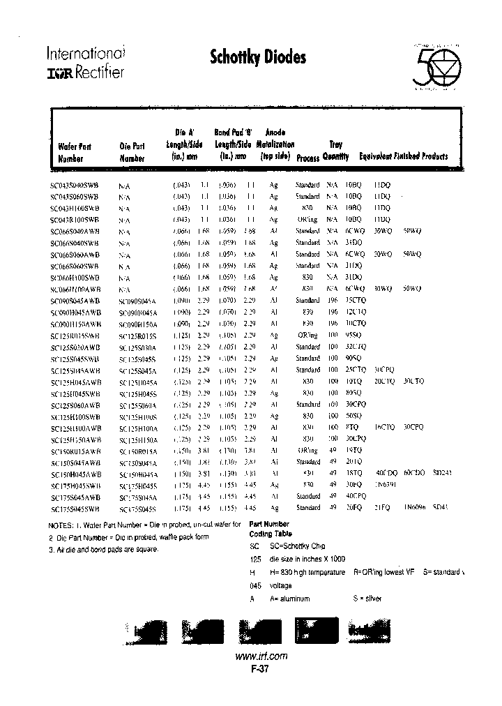 SC043S060SWB_7672453.PDF Datasheet