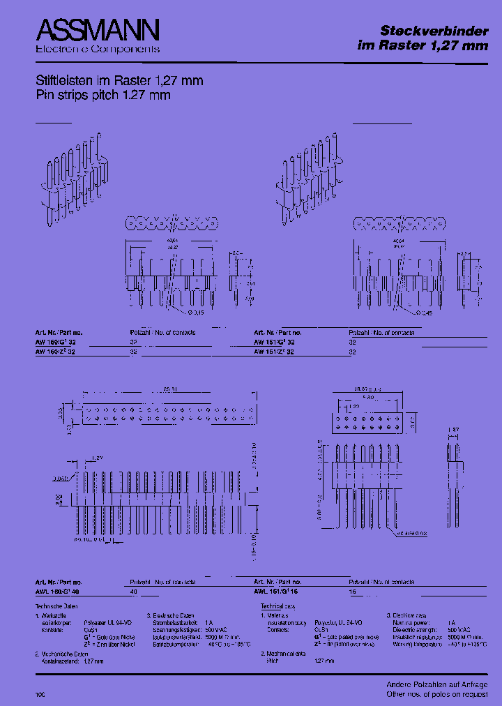 AWL160Z32_7683575.PDF Datasheet