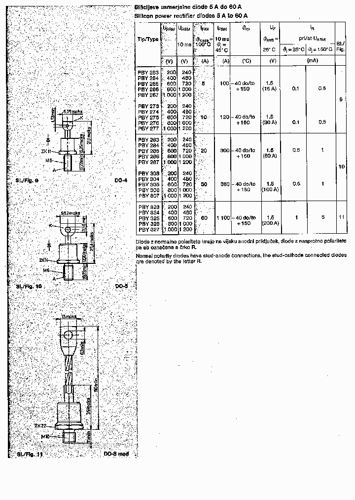 PBY28X_7688290.PDF Datasheet