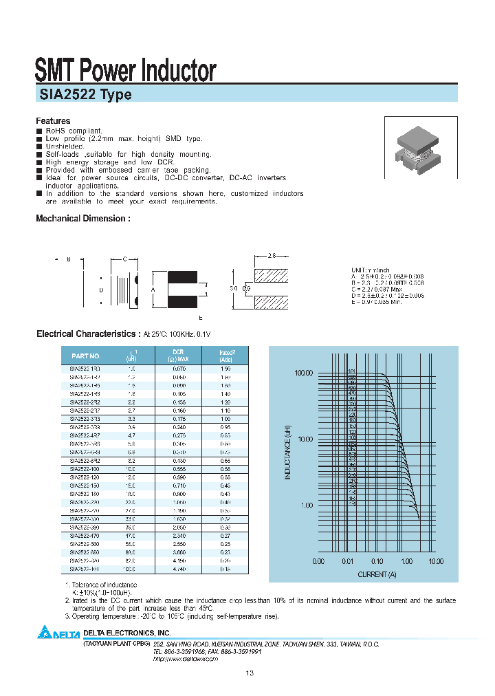 SIA2522-120_7711802.PDF Datasheet